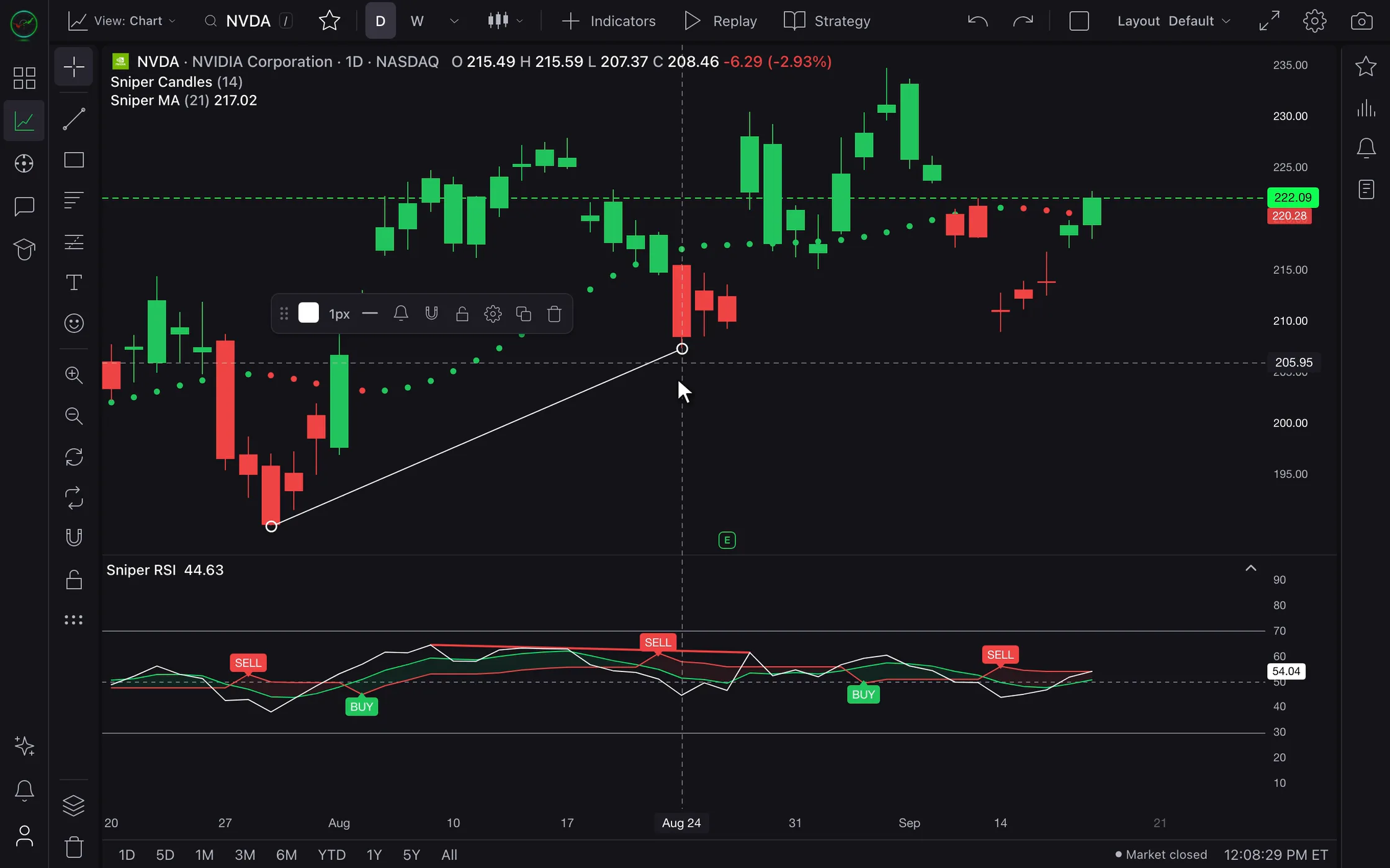 Charting